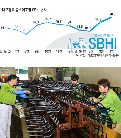 올 상반기부터 대구경북 제조업체의 체감 경기가 살아나고 있다. 기업들도 서서히 투자를 검토하는 등 경기 회복 기대감이 커지고 있다. 매일신문 DB