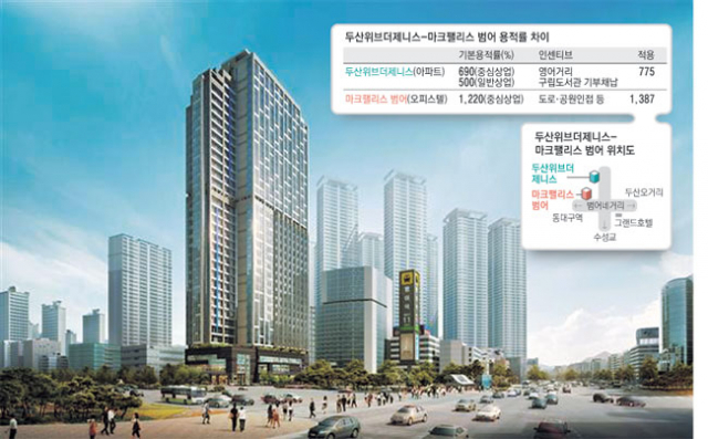 대구 수성구 범어네거리의 마크팰리스 조감도. 조감도 오른쪽이 두산위브더제니스다.