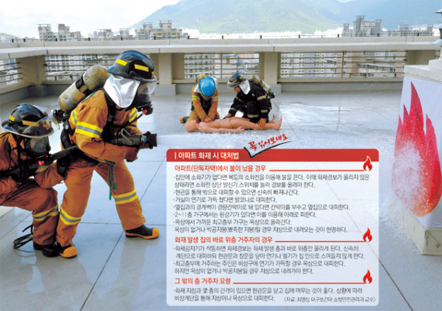 지난달 30일 대구 달서구 한 고층아파트에서 소방대원들이 인명구조 및 화재 진압 훈련을 하고 있다. 성일권 기자 sungig@msnet.co.kr