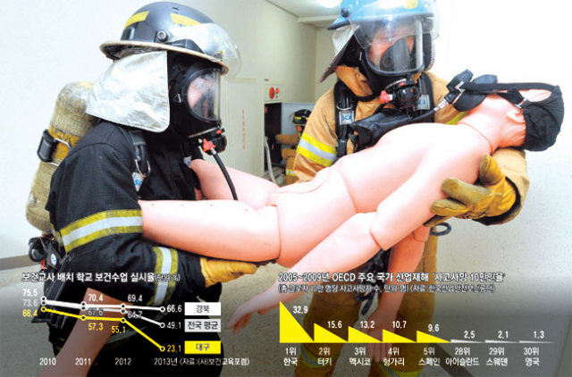 지난달 30일 대구 달서구 한 고층아파트에서 초고층건축물 화재대비 소방대원 현장훈련이 실시돼 소방대원들이 연기에 질식한 주민(인체모형)에게 산소마스크를 씌운 뒤 안전한 곳으로 옮기고 있다. 성일권 기자 sungig@msnet.co.kr