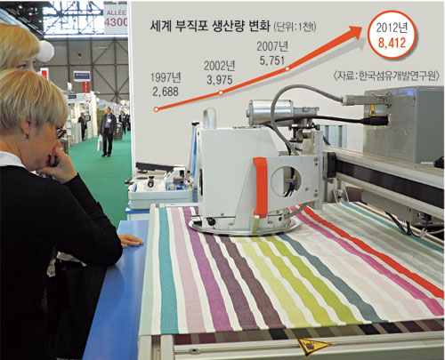 전세계 부직포 관련 제품과 기술을 한눈에 볼 수 있는 INDEX14가 지난달 8일 스위스 제네바에서 열렸다. 전시회에는 20개국 530여개 업체가 참여해 성황을 이뤘다.
