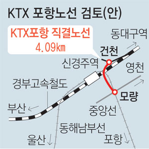 포항시 북구 흥해읍 이인리 KTX 신역사 공사현장에서 이강덕 포항시장 당선인이 한국철도공사 관계자들로부터 현장 상황을 듣고 있다. 이강덕 포항시장 당선인 측 제공