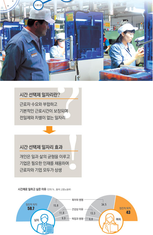 직원 수 1천여 명의 평화오일씰공업은 지난 1년 동안 주부사원 29명을 채용해 시간 선택제 일자리 운영의 우수 사례로 꼽히고 있다. 평화오일씰공업 제공