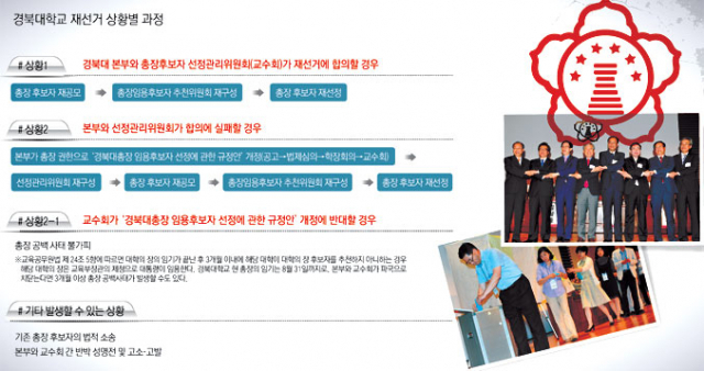 경북대 총장 재선거의 관건은 본부와 교수회의 
