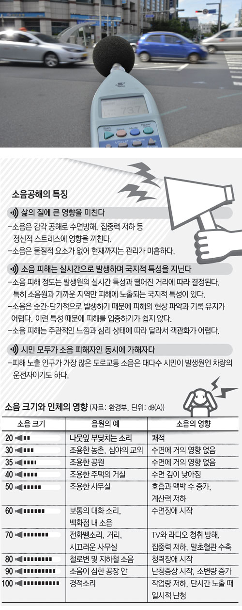 대구 도심은 급가속과 급출발, 무절제한 경적 사용 등 잘못된 운전습관으로 발생하는 소음에 시달리고 있다. 우태욱 기자 woo@msnet.co.kr