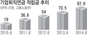 최근 정부가 발표한 퇴직연금 활성화 방안에 대해 직장인들의 관심이 높아지고 있는 가운데 국민연금과 함께 노후를 대비할 수 있는 대안으로 떠오르고 있다. 매일신문 DB