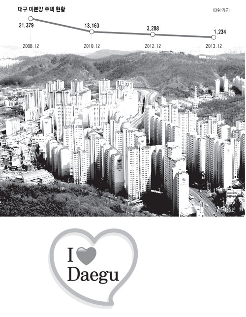 대구 수성구 황금동 일대의 아파트 숲. 대구는 2008년 이후 5년 만에 미분양으로 인한 고민이 사라졌다.
