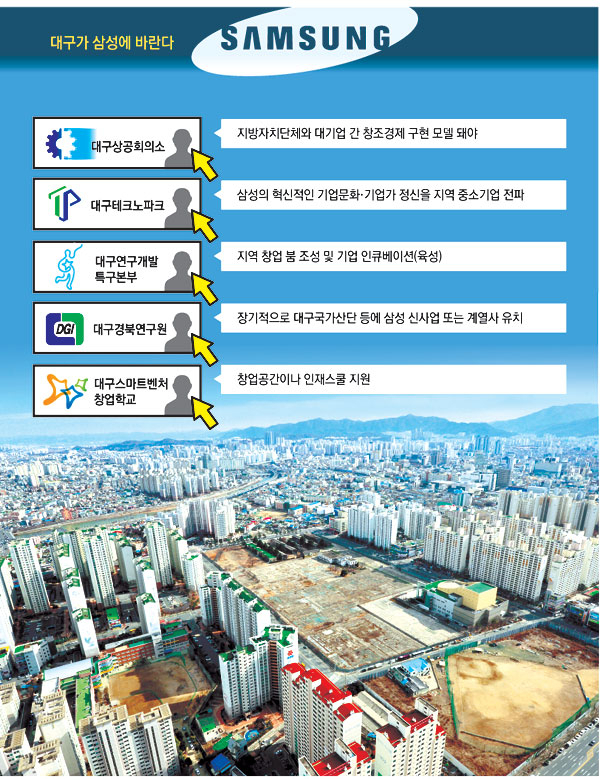 삼성그룹이 대구 북구 옛 제일모직 터에 창업단지 조성 등 대구와의 협력을 강화키로 함에 따라 대구시민들의 기대감이 크다. 매일신문 DB