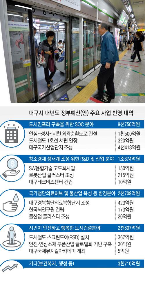 대구도시철도 1