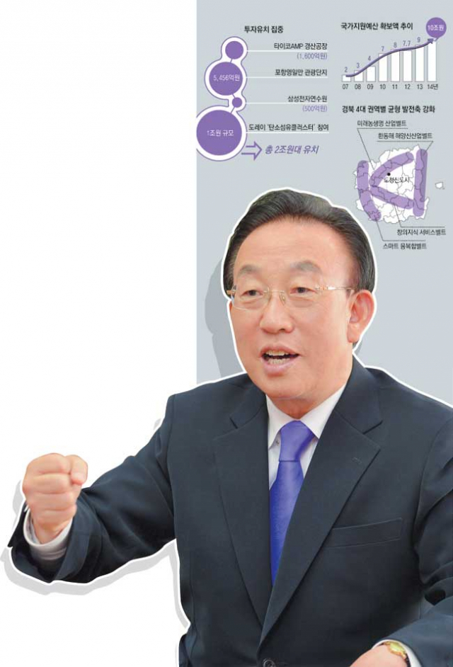 김관용 경북도지사는 일본 도레이사의 구미 투자 등을 통해 탄소 섬유를 경북의 새로운 먹거리로 키워보겠다고 했다.