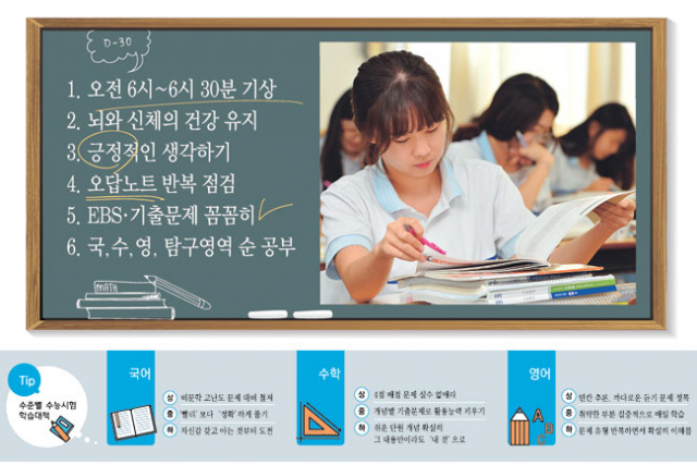 2015학년도 대학수학능력시험이 11월 13일에 치러진다. 이젠 수능시험을 준비할 시간이 30일밖에 남지 않은 것이다. 마무리를 잘 해야 그동안의 노력이 헛되지 않는다. 이번 수능시험 원서 접수 모습. 매일신문 DB