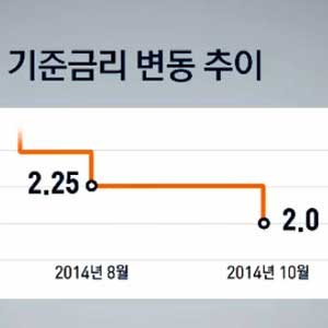 기준금리 사상 최저 사진. SBS 뉴스캡처