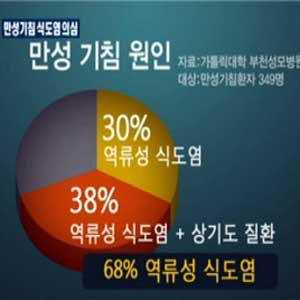 만성기침의 원인 사진. SBS 뉴스캡처