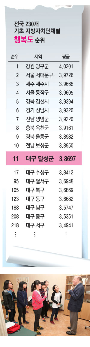 달성군은 청소년 교육 지원 사업에 해마다 20억여원의 예산을 들여 \