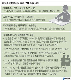 지난해 11월에 치러진 2014학년도 대학수학능력시험 세계지리 8번 문항(사진)에 출제 오류가 있다며 수험생들이 한국교육과정평가원 등을 상대로 낸 소송의 2심에서 사실상 승소했다. 서울고법 행정 7부(수석부장판사 민중기)는 16일 김모 씨 등 수험생 4명이 한국교육과정평가원과 교육부 장관을 상대로 낸 세계지리 등급결정처분 취소 소송에서 원고 패소로 판결한 원심을 깨고 