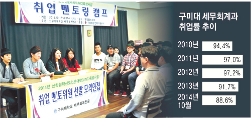 구미대 세무회계과 학생들이 기업체 인사담당자들과 서로의 역할을 바꾸는 역지사지 면접 체험을 하고 있다. 구미대 제공.