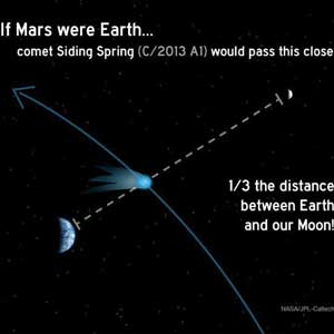 허블이 포착한 혜성과 화성 사진. NASA