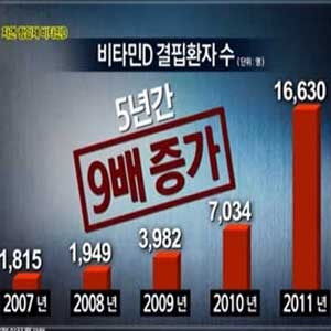 비타민D 결핍증이란 사진. 채널A 방송캡처
