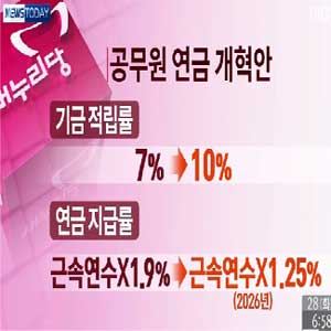 공무원연금 65세부터 지급 추진 사진. MBC 뉴스캡처