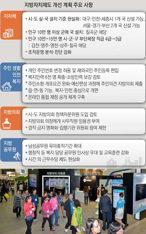 각 시도의 정책 방향과 향토자원을 홍보하는 