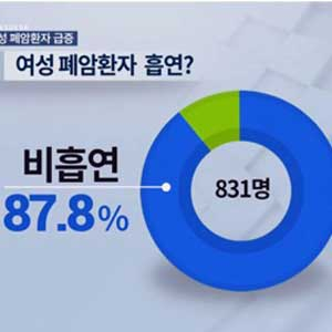 비흡연 여성 폐암 증가 사진. MBC 뉴스캡처