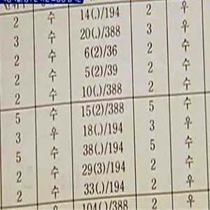임시완 성적표 사진. tvN 명단공개 방송캡처