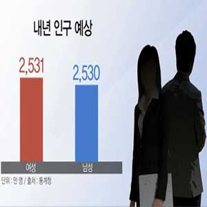 내년 여성인구 남성 첫 추월 사진. MBN 뉴스캡처