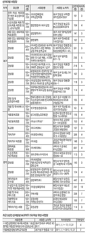 조폐공사가 