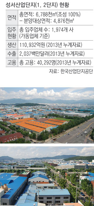 노후된 성서 1, 2차 산단을 혁신 산업단지로 조성하는 사업이 추진된다. 성서 1차(사진 위)와 2차 산단 전경. 대구시 제공.