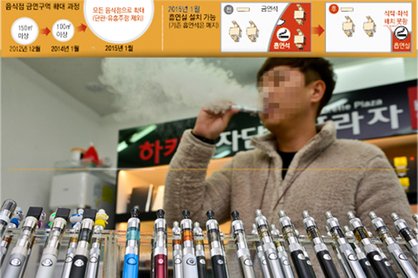 내년 1월 1일부터 담배값이 2천원 인상되자 15일 대구 중구 한 전자담배판매점에서 애연가들이 비싼 담배 대용으로 전자담배를 많이 찾고 있다. 우태욱 기자 woo@msnet.co.kr