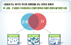 사진설명 : 금융위원회는 19일 서울 중구 LG유플러스 본사에서 신제윤 금융위원장 주재로 IT