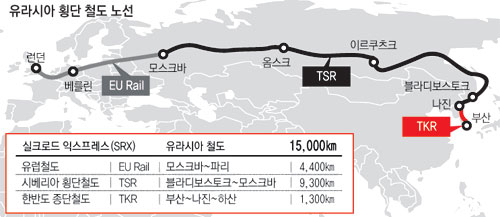 이달 초 울진 왕피천 둔치에서 열린 동해중부선 철도 기공식. 영덕~삼척 구간 122.2㎞ 철도 공사가 시작됐다.