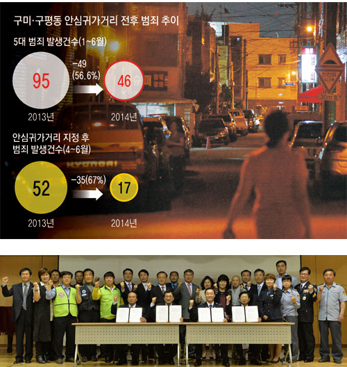 지난 5월 진행된 안심귀가거리 관계기관 협약식. 정창구 기자