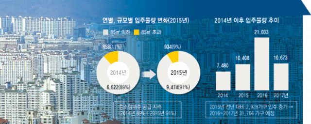 대부분의 부동산 전문가들은 새해 주택매매 시장이 올해의 기조를 어느 정도는 유지하면서도 집값이 빠르고 강하게 상승하기에는 한계가 있을 것으로 전망하고 있다. 매일신문DB