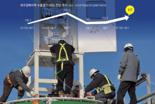 2015년 대구경북 수출 기업이 중국으로의 진출에 힘을 쏟고 있다. 산업용 교반기 전문 기업 (주)우진은 이달 중순 중국 현지 기업과 업무협약을 체결한다. 우진이 제품을 설치하고 있는 모습. 매일신문 DB