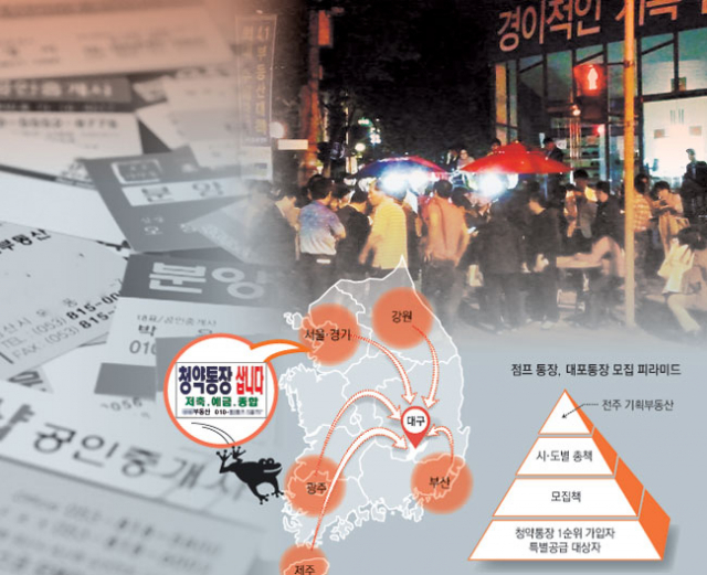 대구 아파트 분양 시장이 과열양상으로 흐르면서 불법적으로 유통되는 점프 통장이 시장을 어지럽힌다는 지적이 나오고 있다. 매일신문 DB