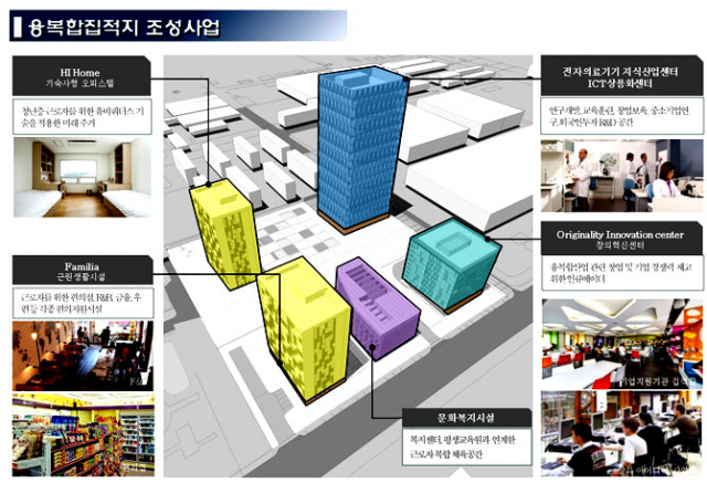 구미 1국가산업단지 내 공단운동장 부지가 ICT 융복합집적지로 재탄생해 구미 지역의 랜드마크가 될 전망이다.