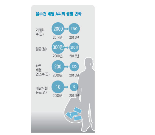 28일 오후 대구시내 한 식당이 붐벼야 할 점심시간인데도 경기침체 영향으로 손님들의 발길이 뚝 끊겨 썰렁한 모습이다. 정운철 기자 woon@msnet.co.kr