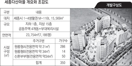세종다산마을 개요와 조감도.