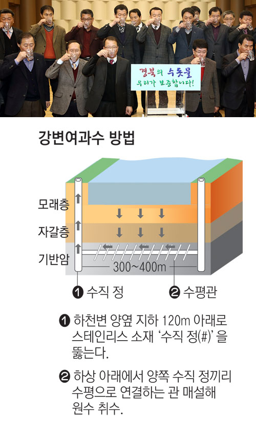 경북도 시·군 상하수도 담당 과·소장 회의가 10일 칠곡군 교육문화회관에서 열렸다. 경상북도 제공