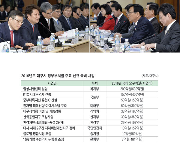 13일 대구시청 대회의실에서 열린 