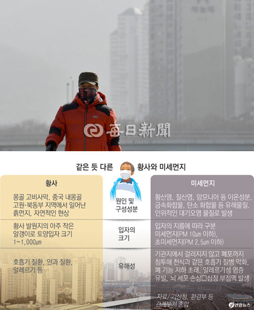 전국 대부분 지역에 황사주의보가 발령된 23일 대구 신천둔치에서 한 시민이 마스크를 착용한 채 산책을 하고 있다. 대구기상대에 따르면 이날 오후 한때 미세먼지 농도가 평소보다 8배가량 높은 수치를 기록했다. 이번 황사는 24일 오전까지 지속되다 서서히 약화될 전망이다. 우태욱 기자 woo@msnet.co.kr