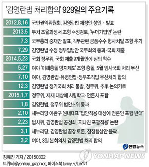 사진=공직자의 부정청탁 및 금품 등의 수수를 금지하는 법안인 