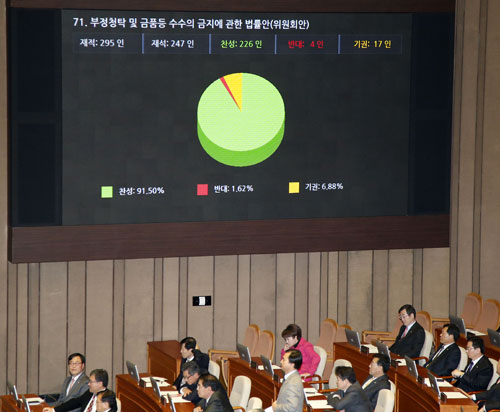 3일 오후 국회에서 열린 제331회 국회(임시회) 제8차 본회의에서 