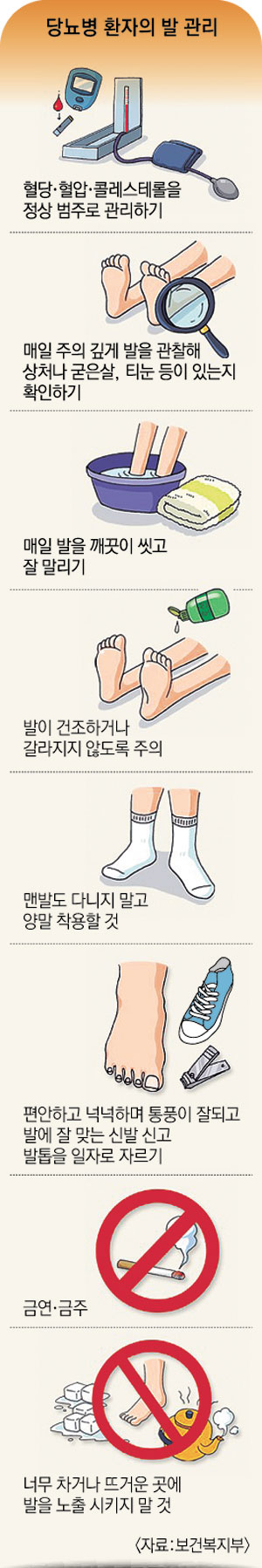 심각한 당뇨발 환자의 발.