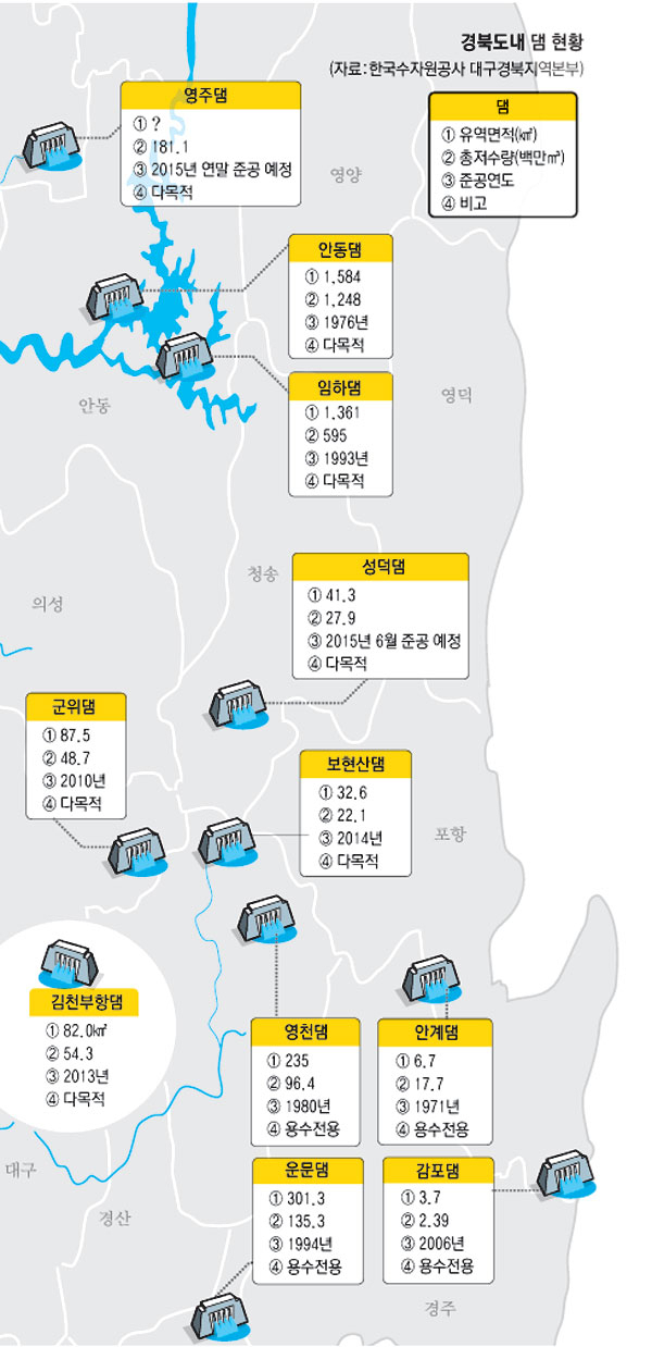 안동댐과 임하댐을 잇는 도수로 연결공사가 최근 완료되면서 오는 5월부터 통수(通水)가 된다. 안동댐과 임하댐을 잇는 도수로 모습. 한국수자원공사 대구경북지역본부 제공.