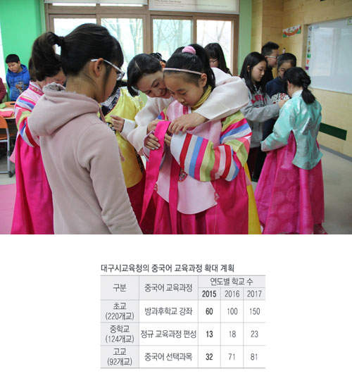 다방면에서 중국과의 교류가 활발해지는 가운데 학교 현장에서도 중국어 교육에 대한 관심이 커지고 있다. 지난달 국제교류 학습 차원에서 가창초교를 찾은 중국 인주동호소학교 학생들이 한복을 입어 보는 모습. 가창초교 제공