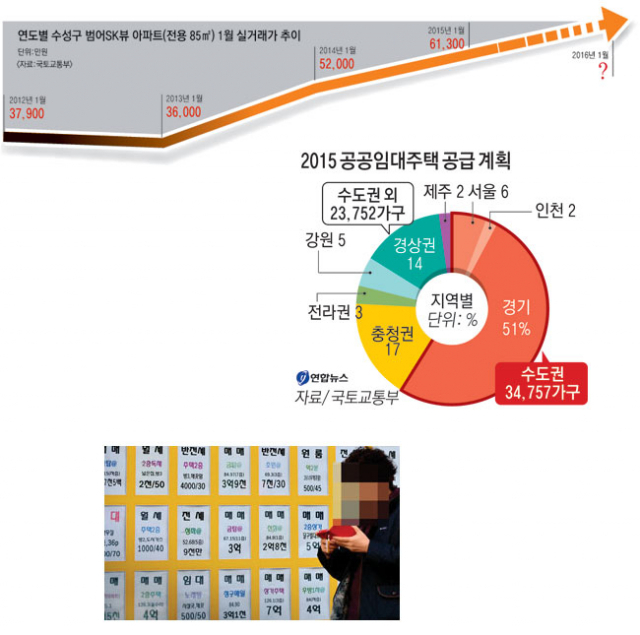 한국은행이 금리를 1.75%로 전격 인하하면서 최근 증가추세를 보이고 있는 대구경북 주택 매매거래에 더욱 불이 붙게 됐다. 16일 오후 수성구 한 부동산중개업소에 붙은 매매물건 앞으로 한 시민이 지나고 있다. 정운철 기자 woon@msnet.co.kr