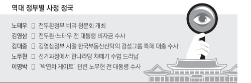 검찰이 거액의 비자금을 조성했다는 의혹으로 포스코건설에 대한 수사에 착수한 13일 인천시 연수구 포스코건설 건물에서 압수수색을 마친 검찰 수사관들이 압수품을 가지고 나오고 있다. 연합뉴스
