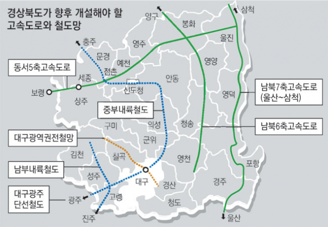경북도가 향후 개설을 이뤄내야 할 고속철도 및 철도망